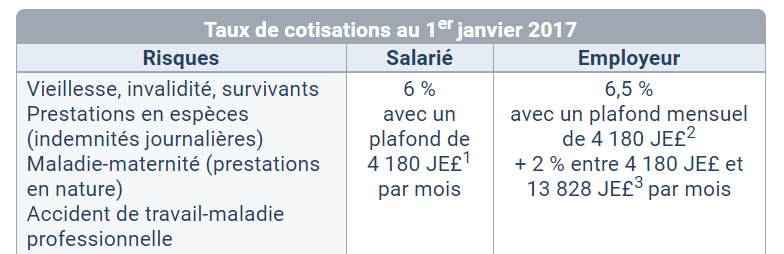 taux des cotisations sociales à jersey